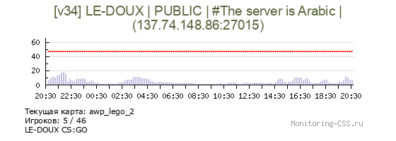 Сервер CSS [v34] LE-DOUX | PUBLIC | #The server is Arabic |