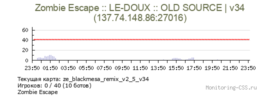 Сервер CSS Zombie Escape :: LE-DOUX :: OLD SOURCE | v34