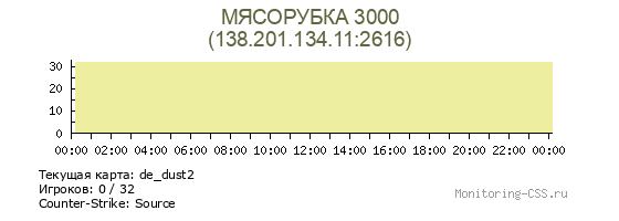 Сервер CSS МЯСОРУБКА 3000