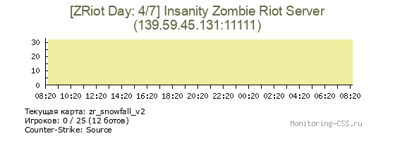 Сервер CSS [ZRiot Day: 4/7] Insanity Zombie Riot Server