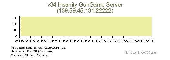 Сервер CSS v34 Insanity GunGame Server