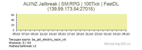 Сервер CSS AU/NZ Jailbreak | SM:RPG | 100Tick | FastDL