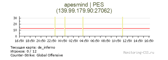 Сервер CSS apesmind | PES