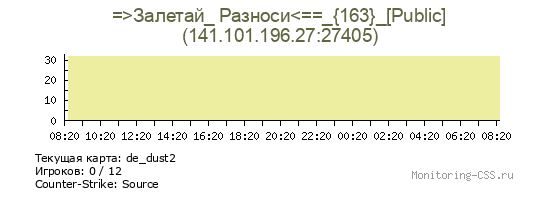 Сервер CSS =>Залетай_ Разноси<==_{163}_[Public]