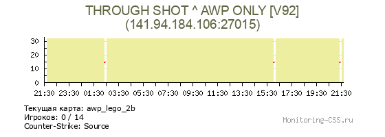 Сервер CSS THROUGH SHOT ^ AWP ONLY [V92]