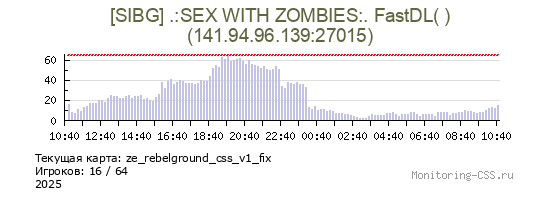 Сервер CSS [SIBG] .:SEX WITH ZOMBIES:. FastDL( V )