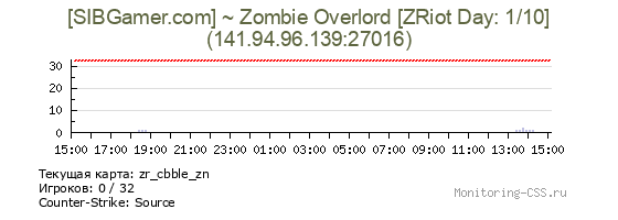 Сервер CSS [SIBGamer.com] ~ Zombie Overlord [ZRiot Day: 1/10]