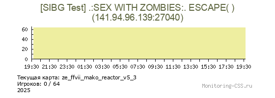 Сервер CSS [SIBG Test] .:SEX WITH ZOMBIES:. ESCAPE( )