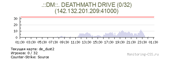Сервер CSS .::DM::. DEATHMATH DRIVE (6/32)