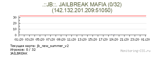 Сервер CSS .::JB::. JAILBREAK MAFIA (0/32)