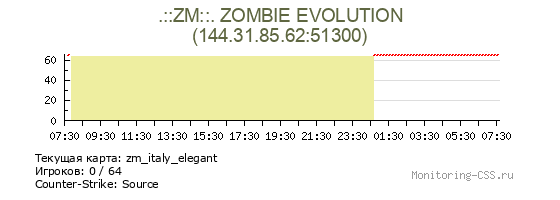 Сервер CSS .::ZM::. ZOMBIE EVOLUTION