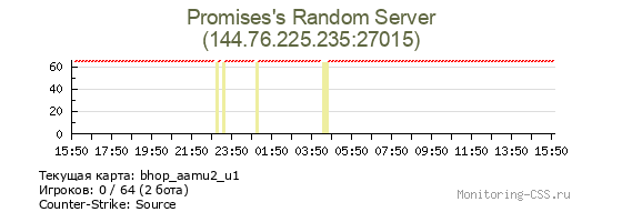 Сервер CSS Promises's Random Server