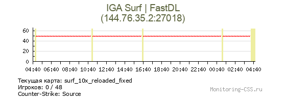 Сервер CSS IGA Surf | FastDL