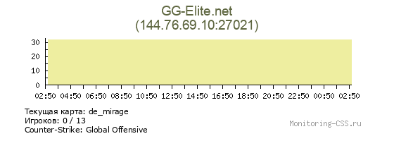 Сервер CSS GG-Elite.net