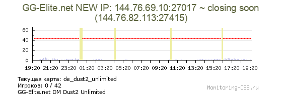 Сервер CSS GG-Elite.net NEW IP: 144.76.69.10:27017 ~ closing soon