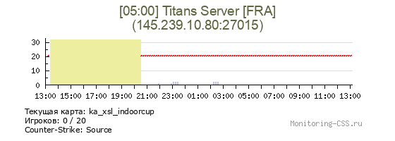 Сервер CSS [05:00] Titans Server [FRA]