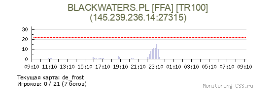 Сервер CSS BLACKWATERS.PL [FFA] [TR100]
