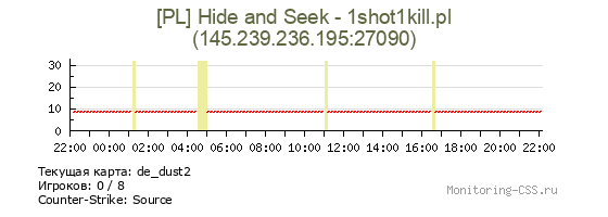 Сервер CSS [PL] Hide and Seek - 1shot1kill.pl