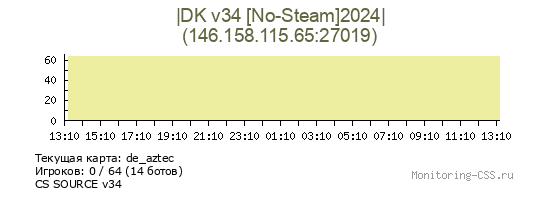 Сервер CSS |DK v34 [No-Steam]2024|