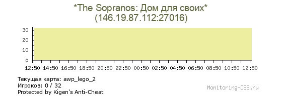 Сервер CSS *The Sopranos: Дом для своих*