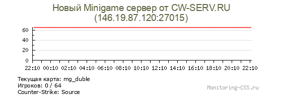 Сервер CSS Новый Minigame сервер от CW-SERV.RU