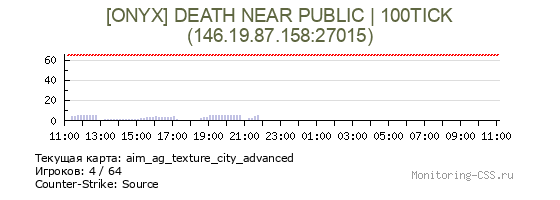 Сервер CSS [ONYX] DEATH NEAR PUBLIC | 100TICK