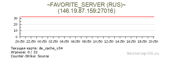 Сервер CSS ~FAVORITE_SERVER (RUS)~