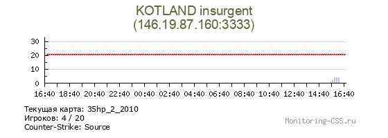 Сервер CSS KOTLAND insurgent