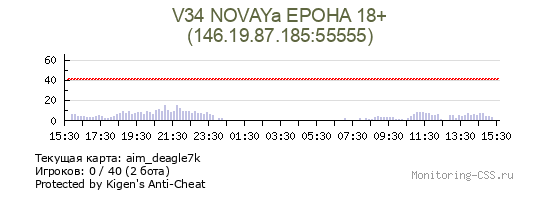 Сервер CSS V34 NOVAYa EPOHA 18+