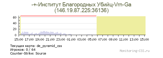 Сервер CSS -+-Институт Благородных Убийц-Vrn-Ga