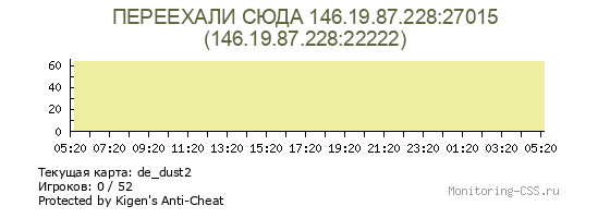 Сервер CSS ПЕРЕЕХАЛИ СЮДА 146.19.87.228:27015