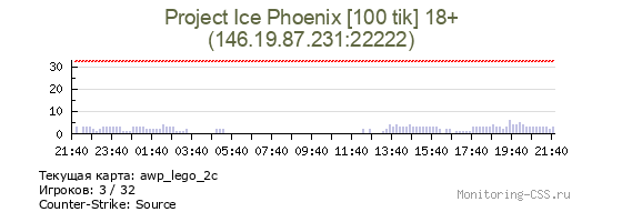 Сервер CSS Project Ice Phoenix [100 tik] 18+