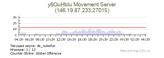 Сервер CSS y6OuHbIu Movement Server
