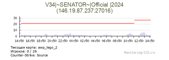 Сервер CSS V34|~SENATOR~ | Official |2024