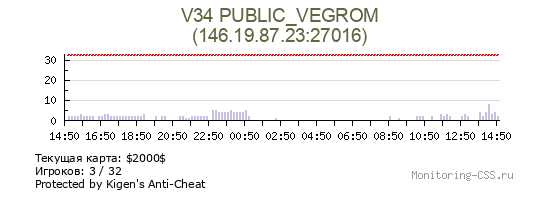 Сервер CSS V34 PUBLIC_VEGROM