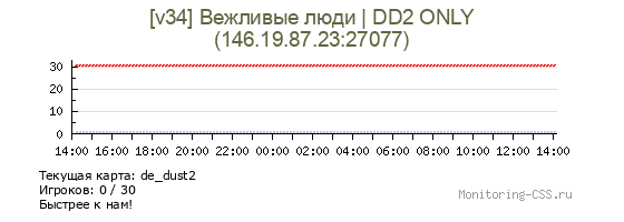 Сервер CSS [v34] Вежливые люди | DD2 ONLY