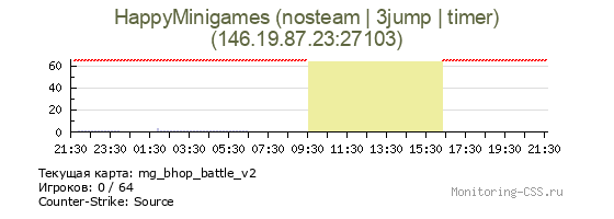 Сервер CSS HappyMinigames (nosteam | 3jump | timer)