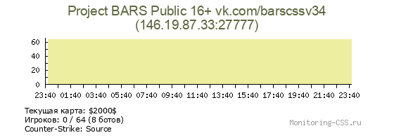 Сервер CSS Project BARS Public 16+ vk.com/barscssv34