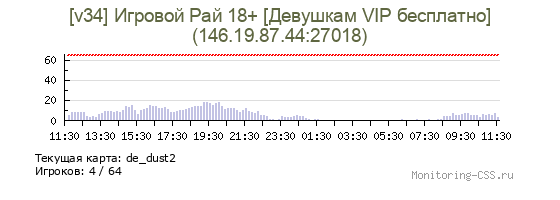 Сервер CSS [v34] Игровой Рай 18+ [Девушкам VIP бесплатно]