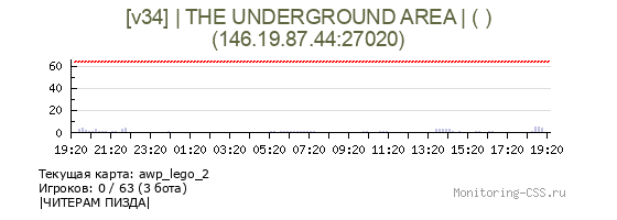 Сервер CSS [v34] | THE UNDERGROUND AREA | ( )