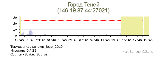 Сервер CSS Город Теней
