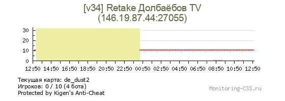 Сервер CSS [v34] Ratake Долбаёбов TV