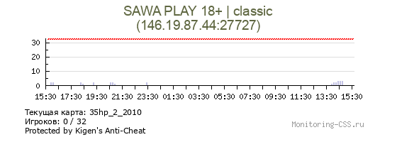Сервер CSS SAWA PLAY 18+ | classic