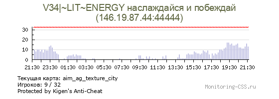 Сервер CSS V34|~LIT~ENERGY наслаждайся и побеждай