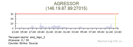 Сервер CSS AGRESSOR