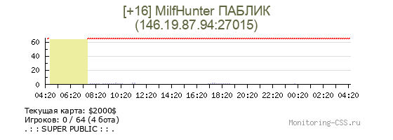 Сервер CSS [+16] MilfHunter ПАБЛИК