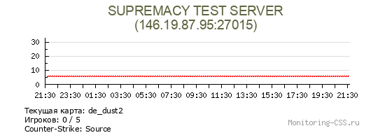 Сервер CSS SUPREMACY TEST SERVER