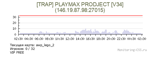 Сервер CSS [TRAP] PLAYMAX PRODJECT [V34]