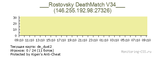 Сервер CSS ___Rostovsky DeathMatch V34___