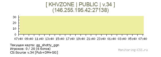 Сервер CSS [ KHVZONE | PUBLIC | v.34 ]